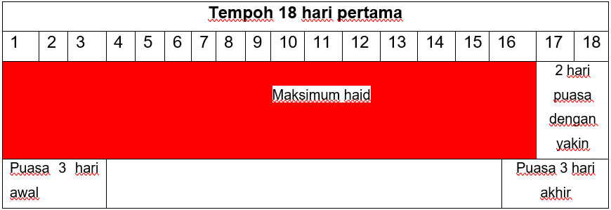 JADUAL 1