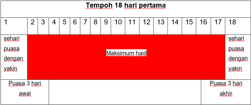 JADUAL 2