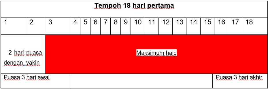 JADUAL 3