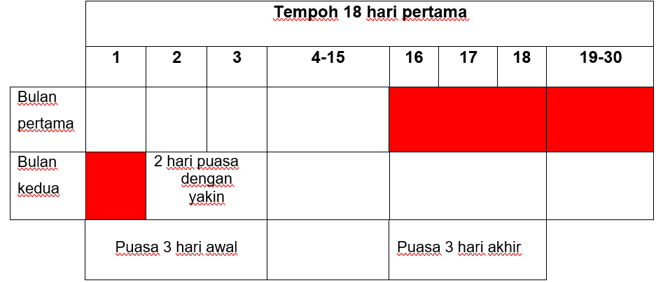 JADUAL 4