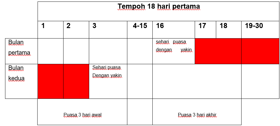 JADUAL 5