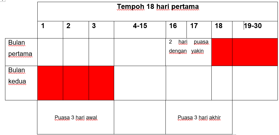 JADUAL 6