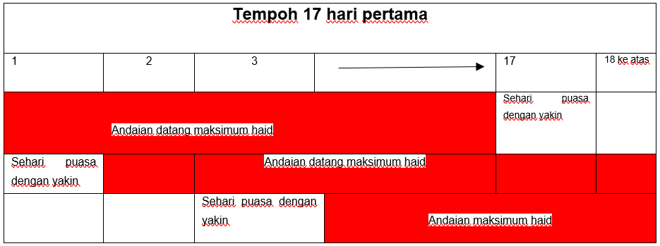 JADUAL 7