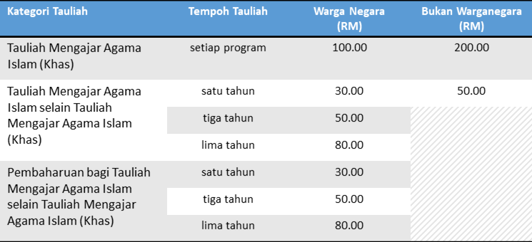 kadarbayaran tauliah