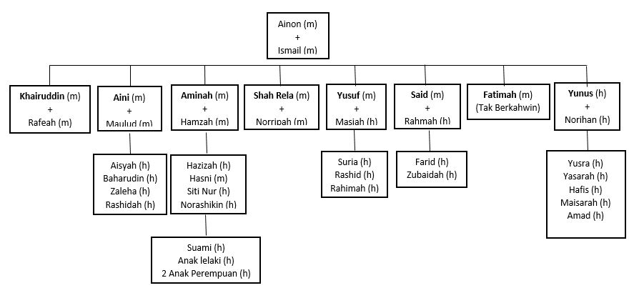 JADUAL 1.JPG