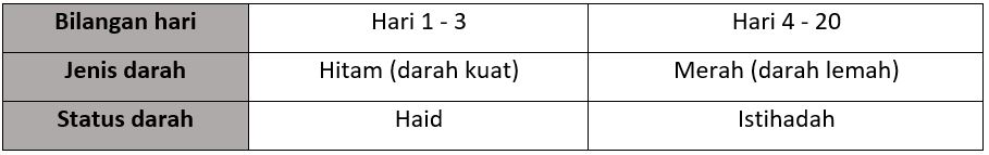 JADUAL A