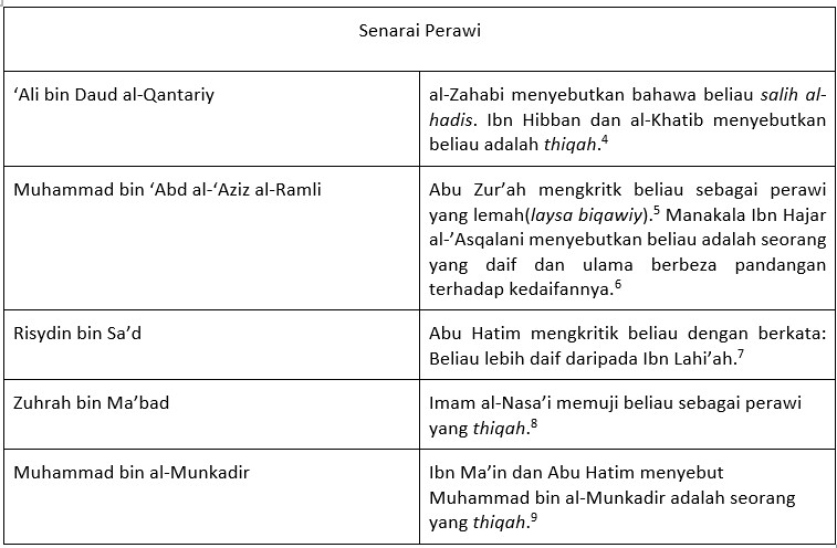 Senarai_Perawi.jpg