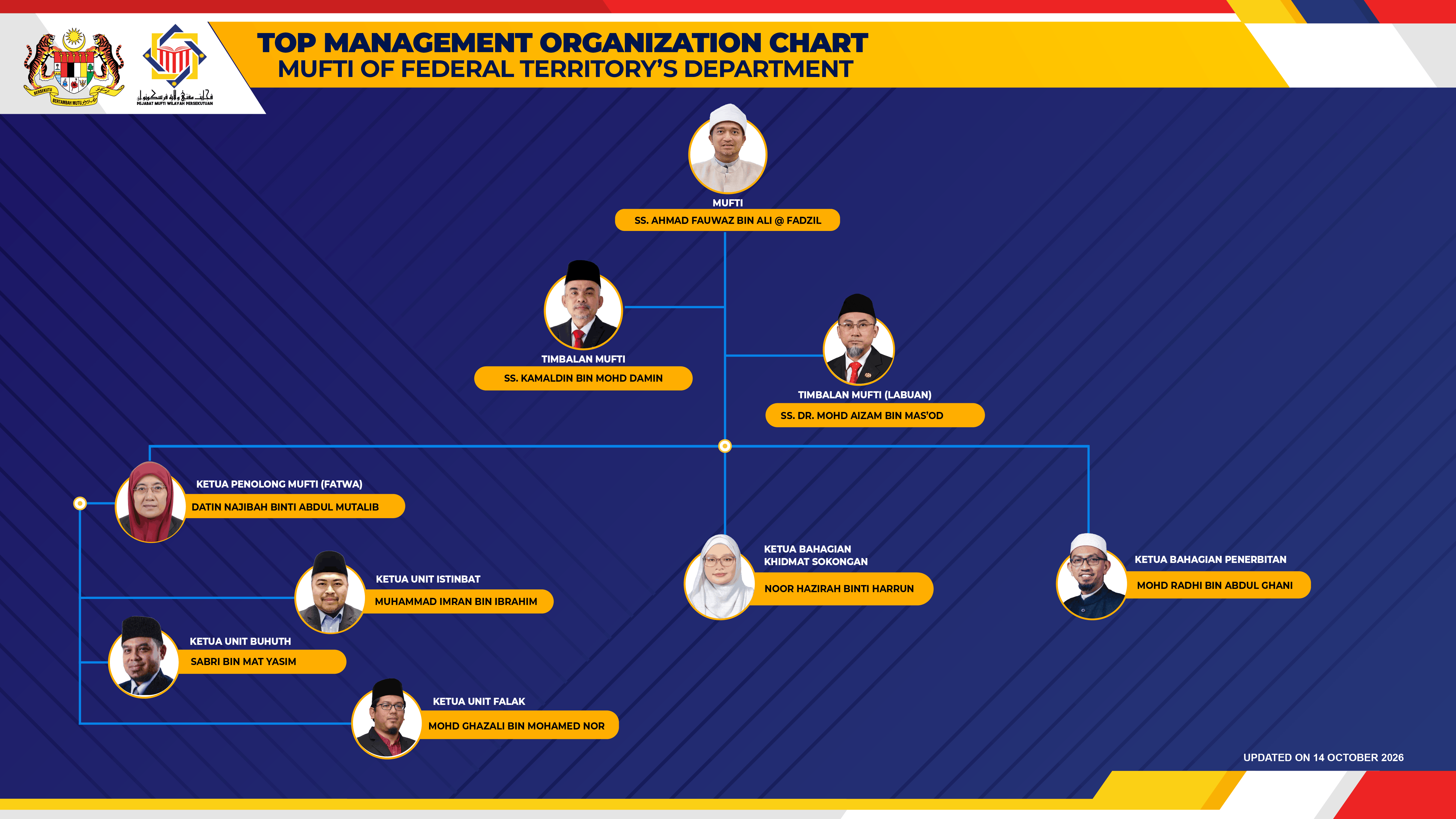 Carta Org PMWP 14102026 BI 01